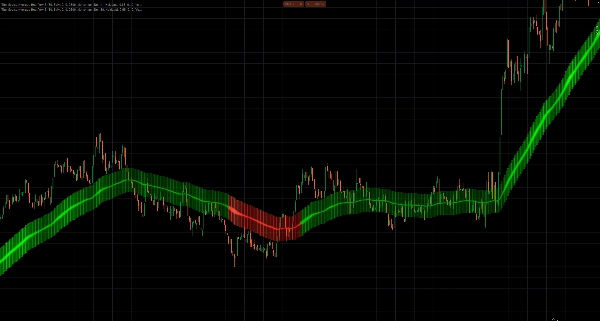 「The Market Temperature Moving Average」アップロード画像