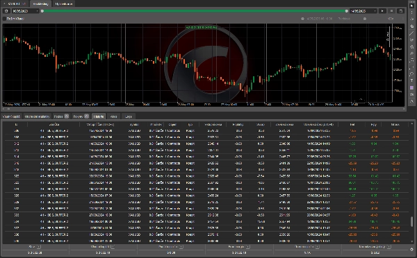 Image mise en ligne de "xAU MACD 4H"