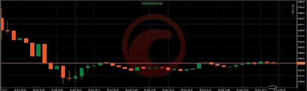 Trading product for NettoProfit cBot Conservative Balanced, image 8