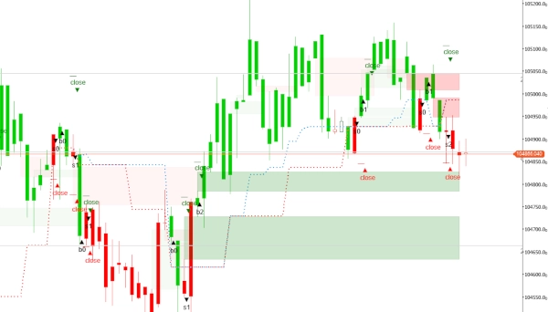 "FairValueGap-PremiumVersion1" 已上传图片