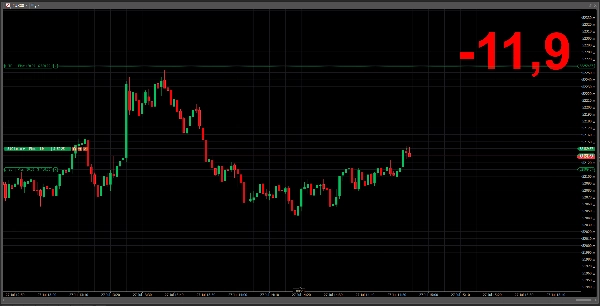 Trading product for Puntos Indicator Fibonacci EMA, image 5