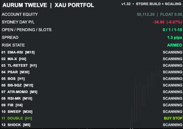 Trading product for AurumTwelve12 XAU cBot Stop Loss (SL) Manager Daily Loss Limit, image 2