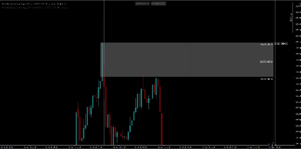 Загруженное изображение продукта "Weekly Opening Gaps"