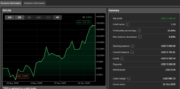 "Apex_EURUSD_Pro" uploaded image