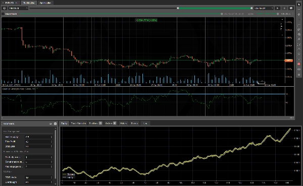 "Hammer and Shooting Star Strategy (Made with AlgoBuilderX)" ภาพที่อัปโหลด