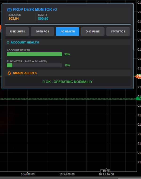 Trading product for PROP RISK MONITOR v2 Indikator Drawdown Monitor, image 6
