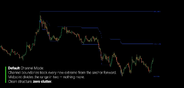 Imagen cargada de "Fibonacci Channel"