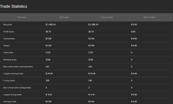 Trading product for The Newer Midas cBot Consistent Returns One-click Trading, image 4