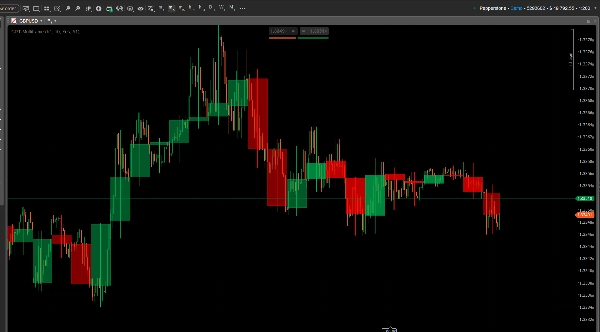 Trading product for CRT-Multiframe Indicator Inside Bar, image 2
