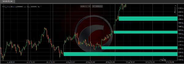 In „FVG_OrderBlock“ hochgeladenes Bild