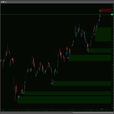 "Supply Demand Premium V2_NSC" 로고