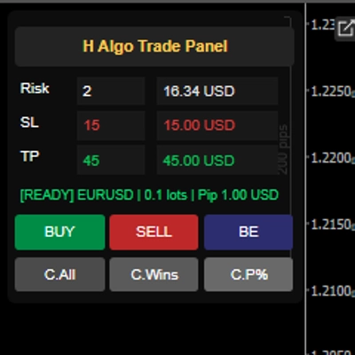 Trading product for H Algo Trade Panel cBot BTCUSD Prop, image 1