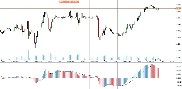 Immagine caricata di "RT MACD Histogram"