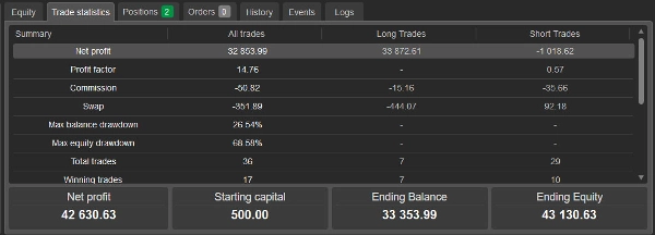 Ảnh "MultiStrategy_XAGUSDM5" được tải lên