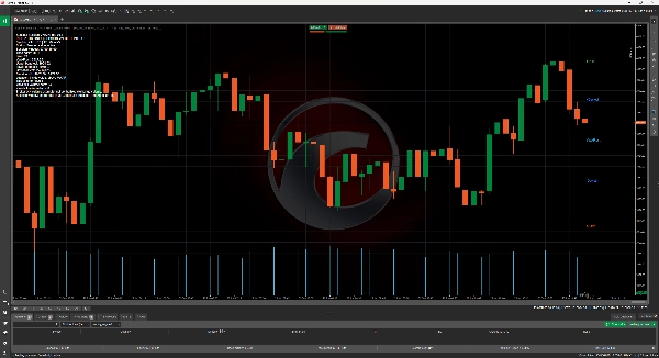 Trading product for Sentinel Session VWAP Free Indicator Key Levels Volume, image 3