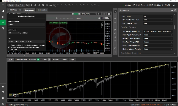 "NZDUSD 4 YEARS PROFITABILITY FOR PROPFIRMS" uploaded image
