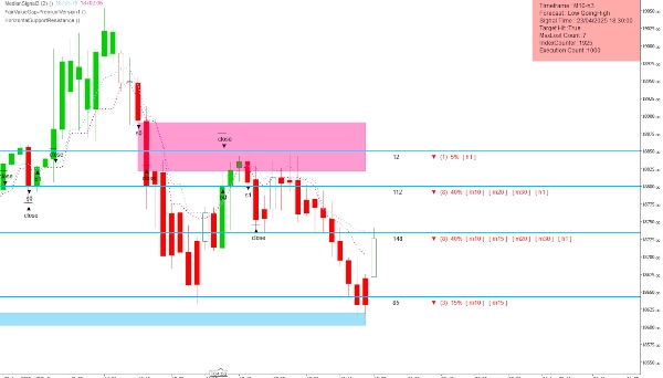 "HorizontalSupportResistance" ภาพที่อัปโหลด