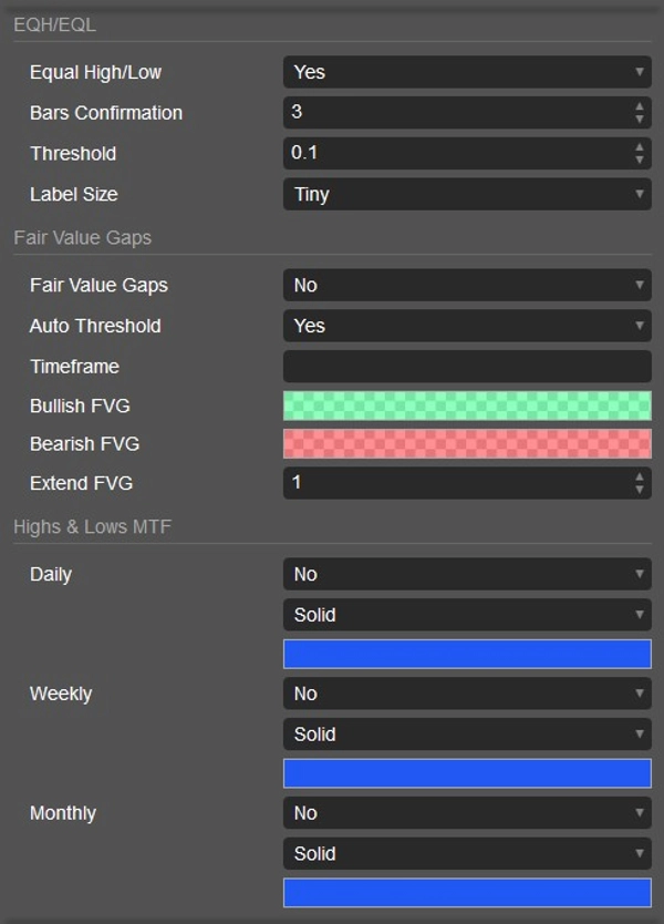 "Free Smart Money Concepts (SMC) from TradingView" ภาพที่อัปโหลด