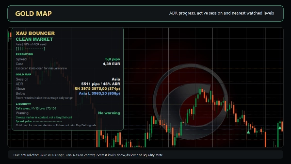 Trading product for XAUBouncer Indicator Spread Filter Session Filter, image 6