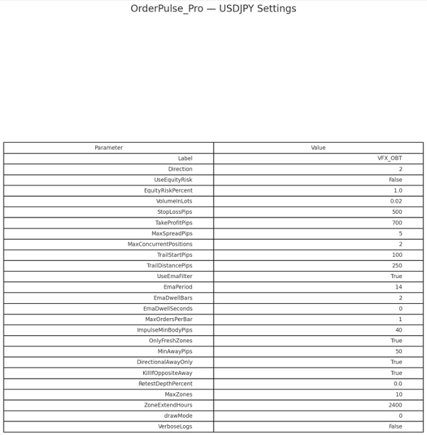 صورة "VisionFX_OrderPulse_Pro" المحملة