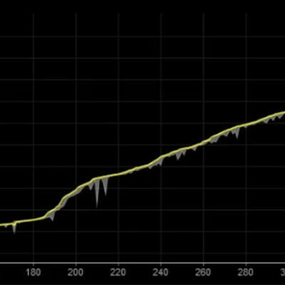 「Algo ctrader」ロゴ