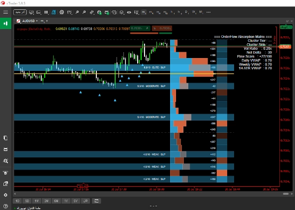 Trading product for OrderFlow Absorption Matrix Indikator Bollinger Bands Key Levels, image 2