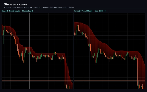 Trading product for Alpha Pointer インジケーター EMA SMA, image 4
