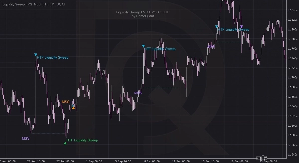 "Liquidity Sweep FVG + MSS + HTF" uploaded image