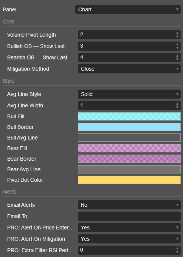 Imagem carregada de "Order Block detector PRO"