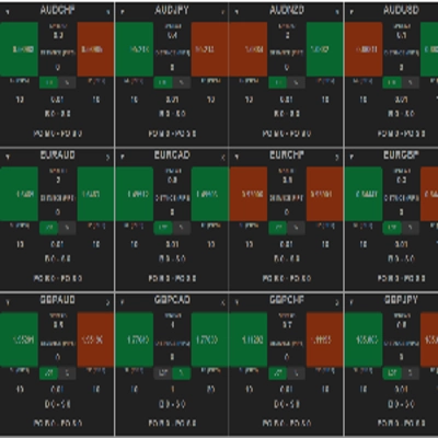 "AlgoCorner Trading Dashboard MP" 标识