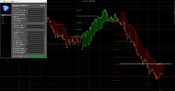 Trading product for Structure Shift Pro Indicator Supertrend Market Structure, image 5