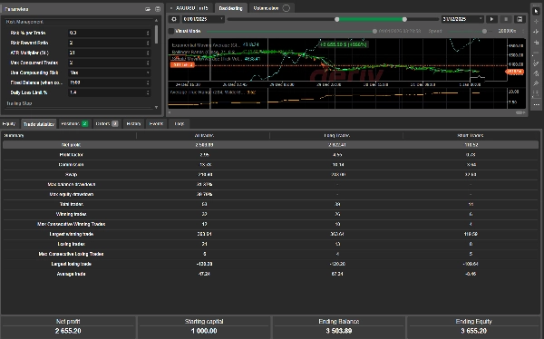 Trading product for Breakout Follow Trend PRO cBot Position Sizer Breaker Block, image 8