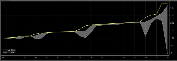 Trading product for T1_withSourceCode cBot Supertrend Commodities, image 2