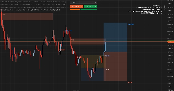 Image mise en ligne de "Smart Money Map - JR"