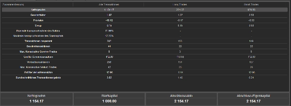 Trading product for RealNow1111Jetzt cBot Fixed Lot One-click Trading, image 5
