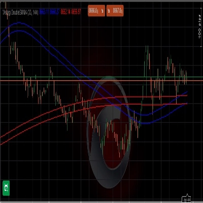 "Wstęgi DoubleSMMA" logo