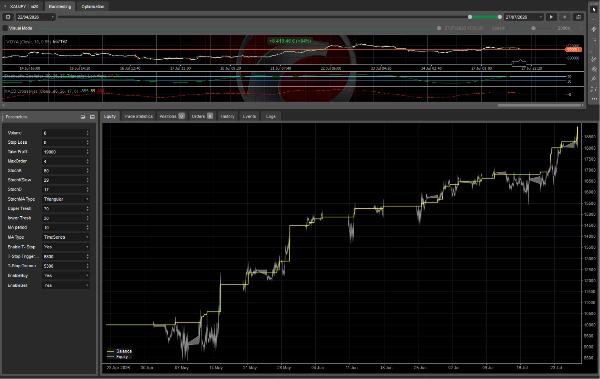 Trading product for Stochastic Trend Following Bot cBot Trailing Stop Stochastic, image 2