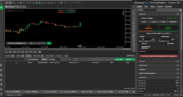Trading product for SAL-V03-Gold-Reversion-Pro cBot Signal Breakout, image 2