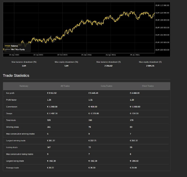 Immagine caricata di "DualEdgeBot"