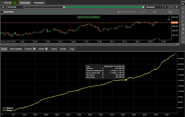 Przesłany obraz „Hat Trick Scalper1”