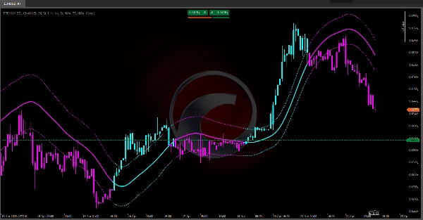 Imej yang dimuat naik "PREMIUM SSL CHANNEL"