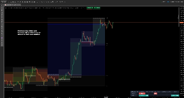 Trading product for MultiTimeframe OHLC Bias Dashboard Indikator Engulfing Key Levels, image 2