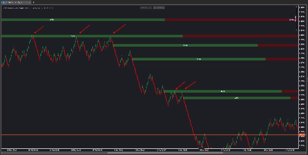 "Order Block with Volume" uploaded image