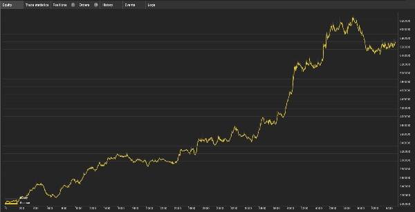 Trading product for ECFX-XAU-Prop-Core-R13 cBot Position Sizer Spread Filter, image 5