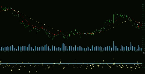 "CCI - With Arrows and 40 80 EMA Logic_noSourceCode" yüklenen resmi