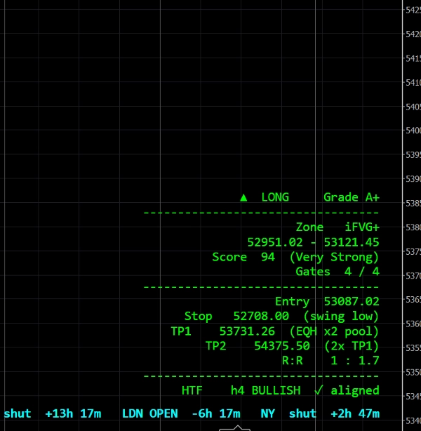 Trading product for Liquidity and Volume Nexus Indicator Breaker Block Premium/Discount , image 4