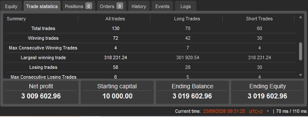 Trading product for King Of Gold cBot Volume Low Drawdown, image 2