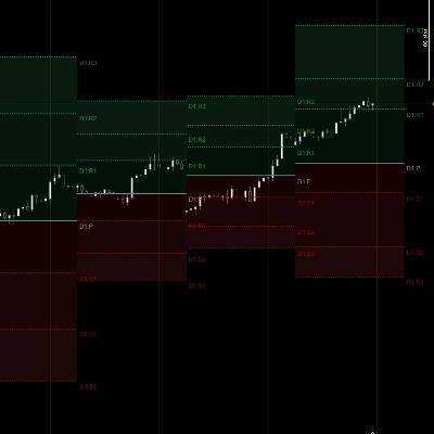 "All PivotPoint Pro" logosu