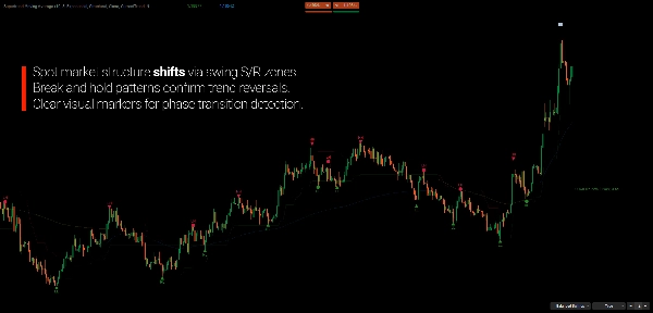 "Supertrend Moving Average" uploaded image