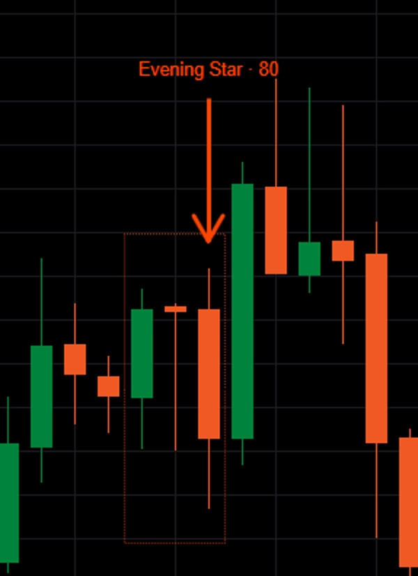 Trading product for Advanced Candlestick Engine Indikator Inside Bar Outside Bar, image 2